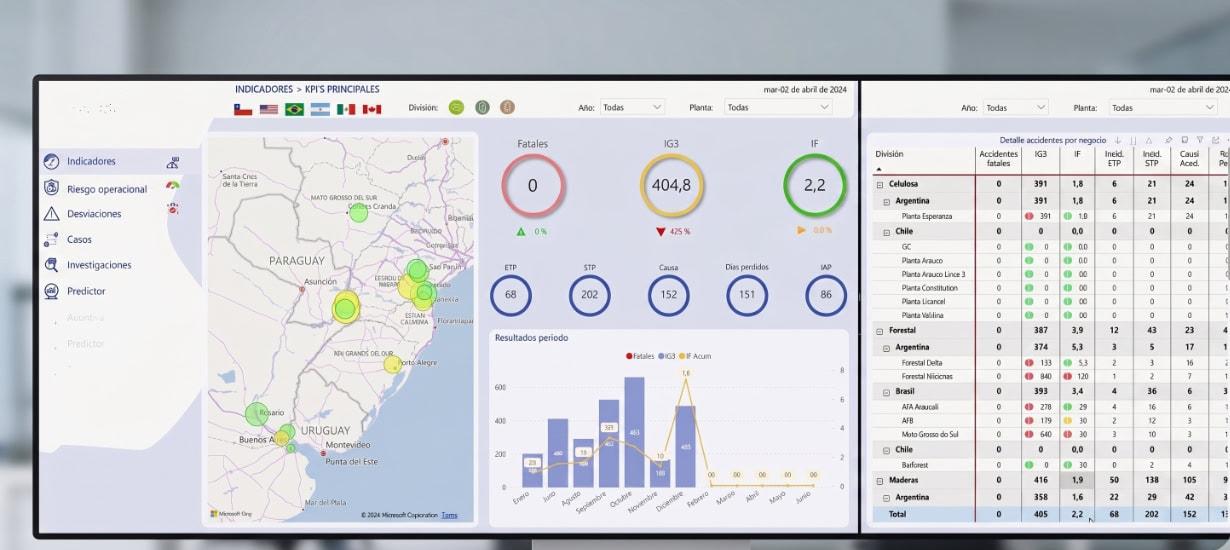 Monitoreo de KPIs principales y detalle de incidentes